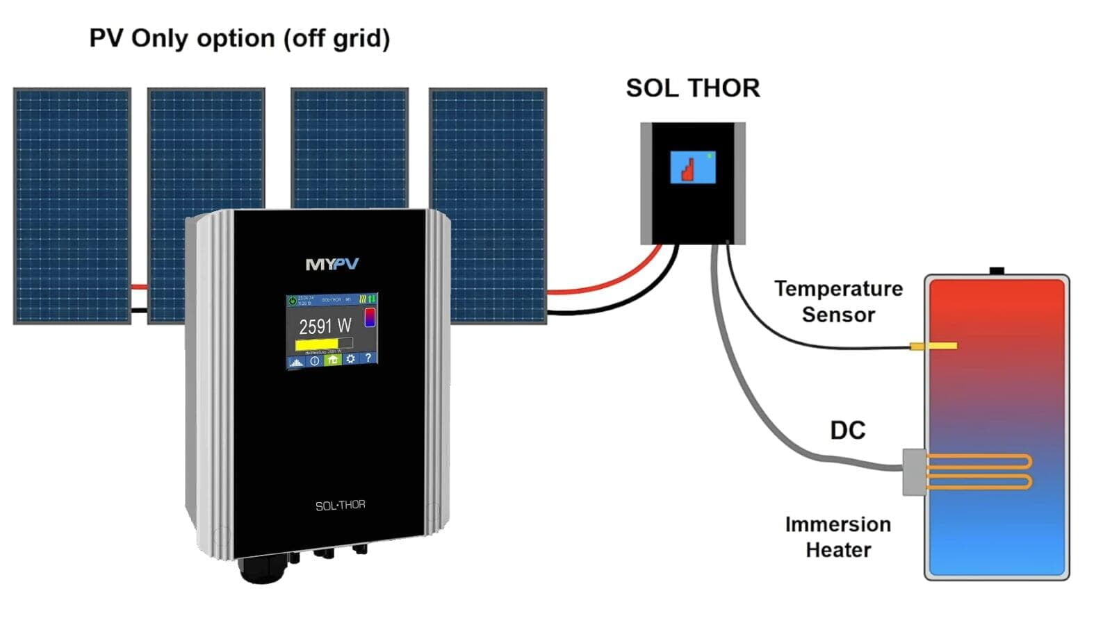 the future home is really a power station